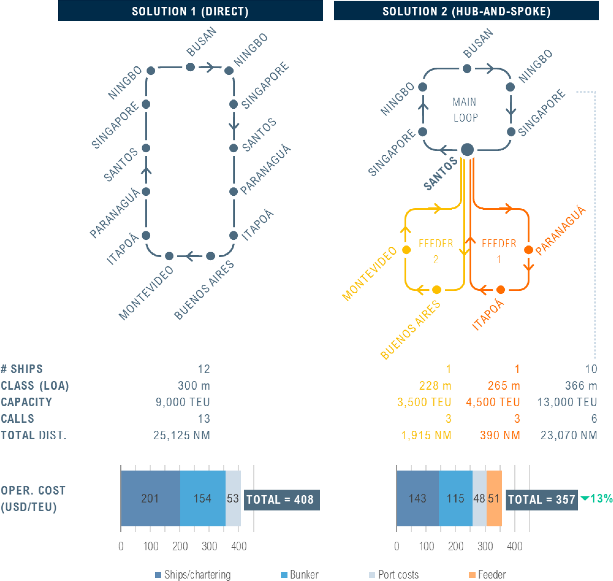 Image cost benefits Image cost benefits