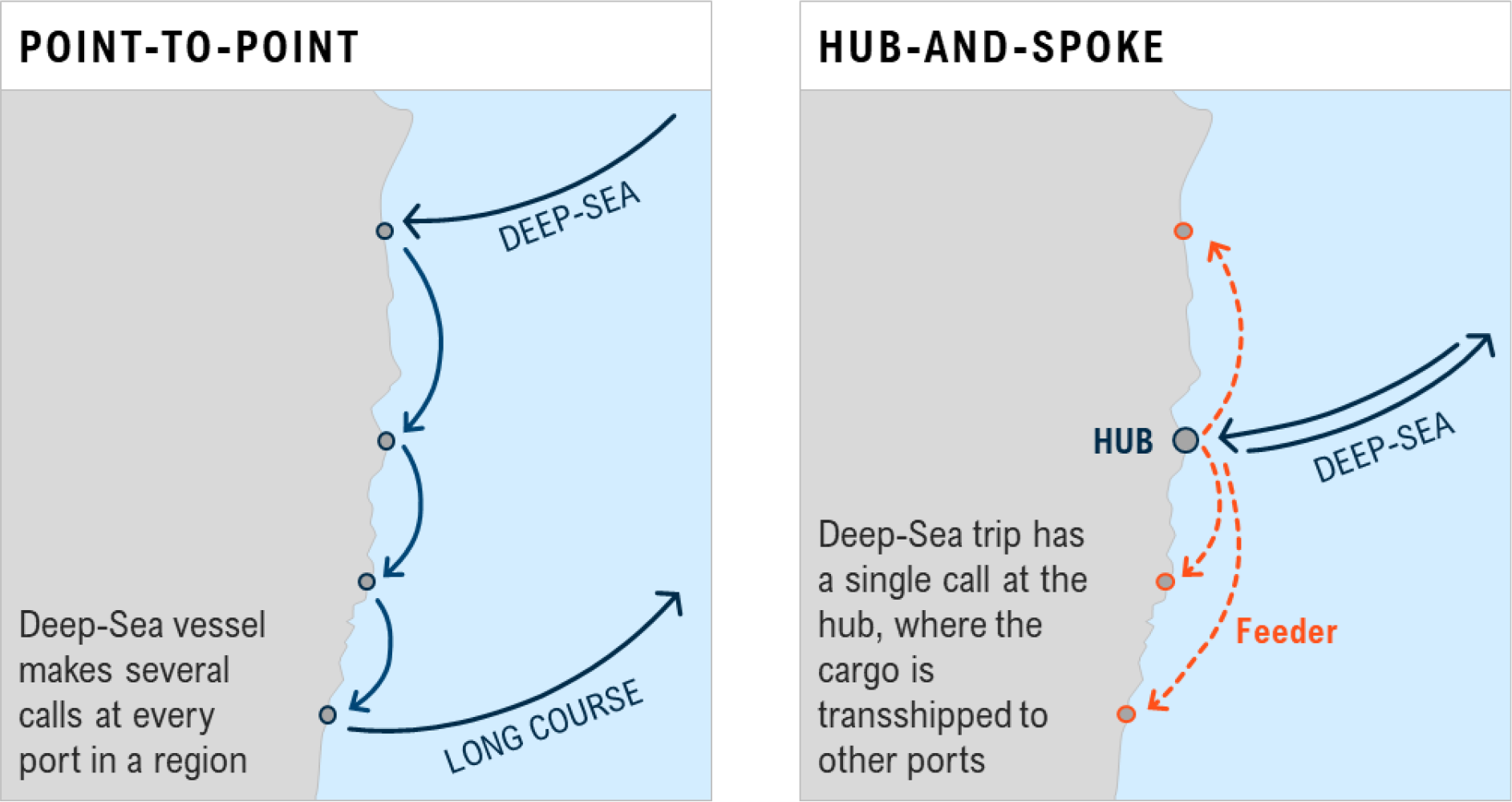 EN PDF Point to Point vs Hub and Spoke EN PDF Point to Point vs Hub and Spoke