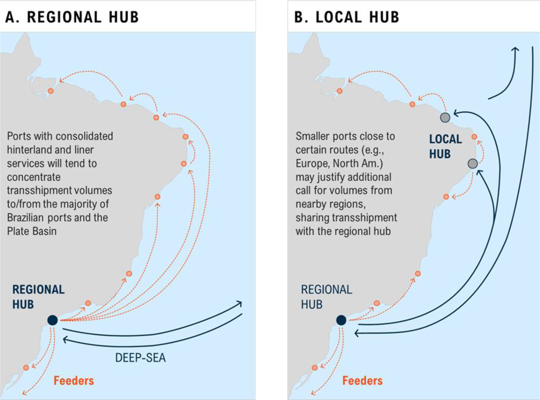 PDF Regional Hub vs Local Hubs PDF Regional Hub vs Local Hubs