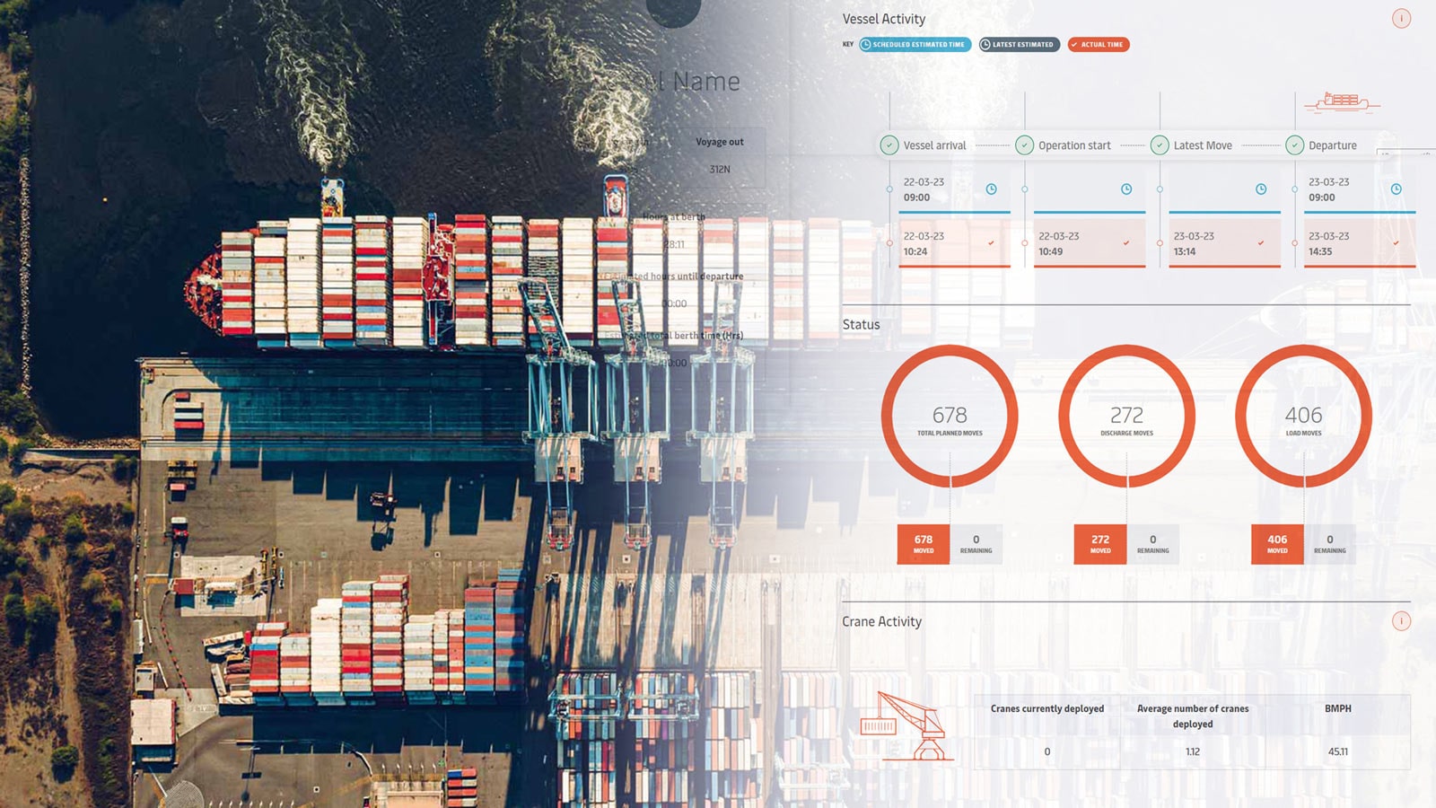 Vessel being disharged shipping-line-dashboard