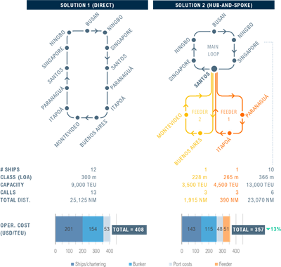 EN PDF Point to Point vs Hub and Spoke