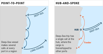 EN PDF Point to Point vs Hub and Spoke