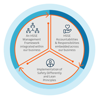 HSSE - APM Terminals