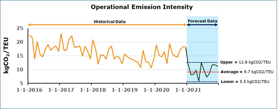 210128-elz-emissions-historica-and-forecast