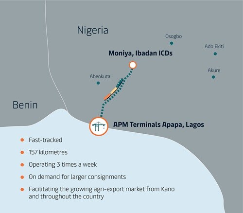 Fast Track Rail - APM Terminals