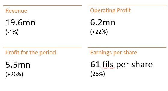 bahrain-half-year-results-2022