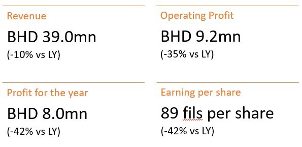 financials-2021-news