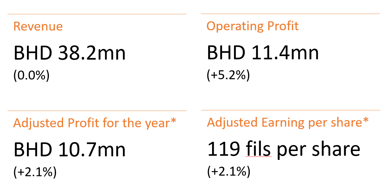 200224-financial-highlights-for-2019-full-year