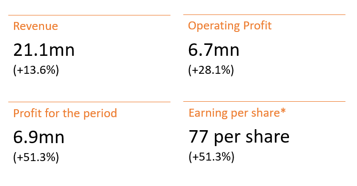200817-financial-highlights-for-2020-1st-half-year