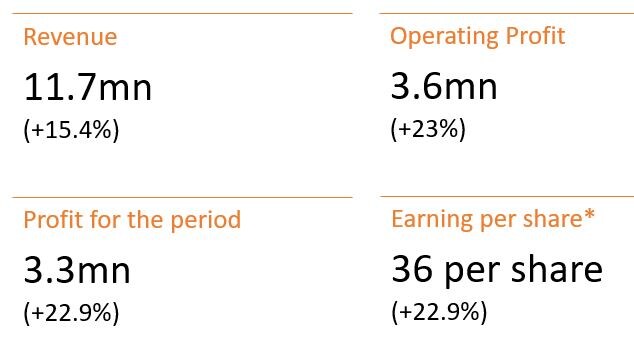 q3-2020-apm-terminals-bahrain