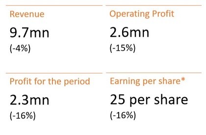 bahrain-financial-performance-q1-2021