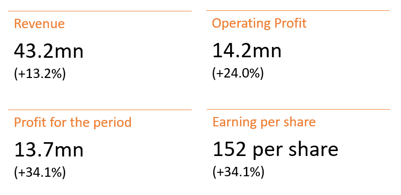 financial-highlights-for-2020-fy-apm-terminals