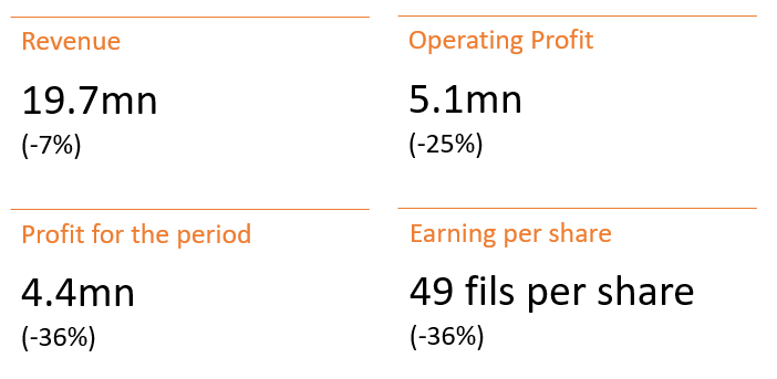 financial-highlights-for-2021-h1