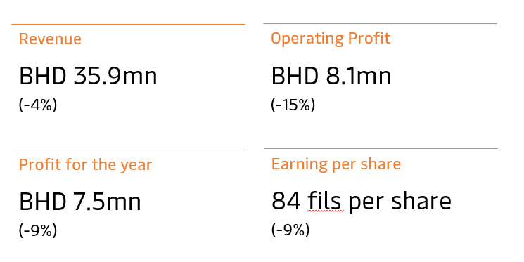 financial-highlights-2023