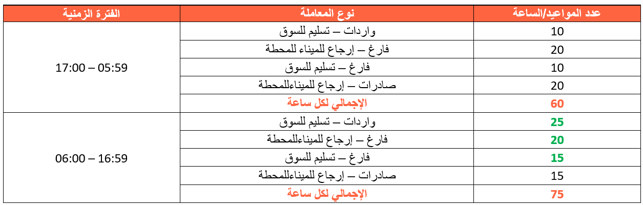 bahrain