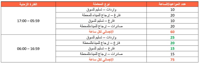 bahrain