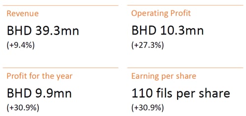 financial-highlights-for-fy-2024