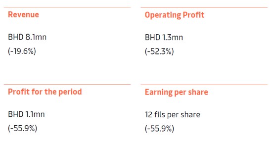 financial-highlights-q1