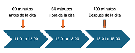 Tolerancia