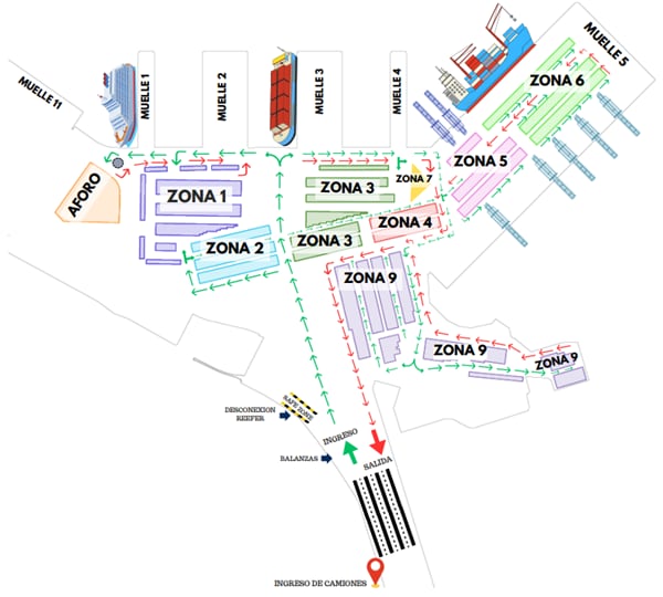 Container Zones