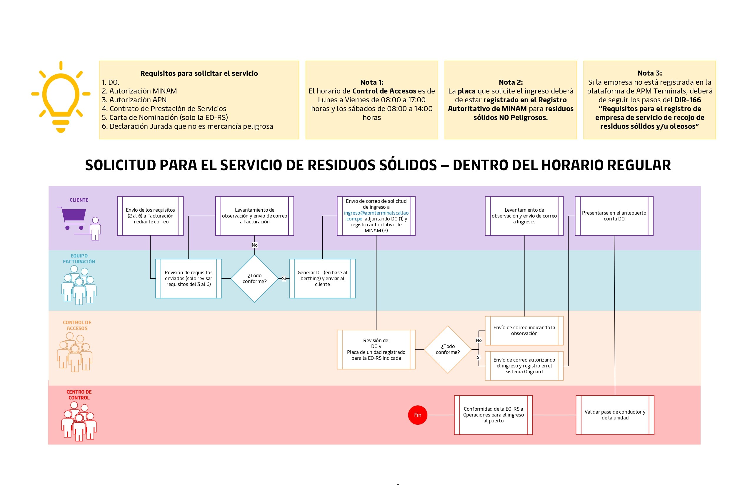 residuos