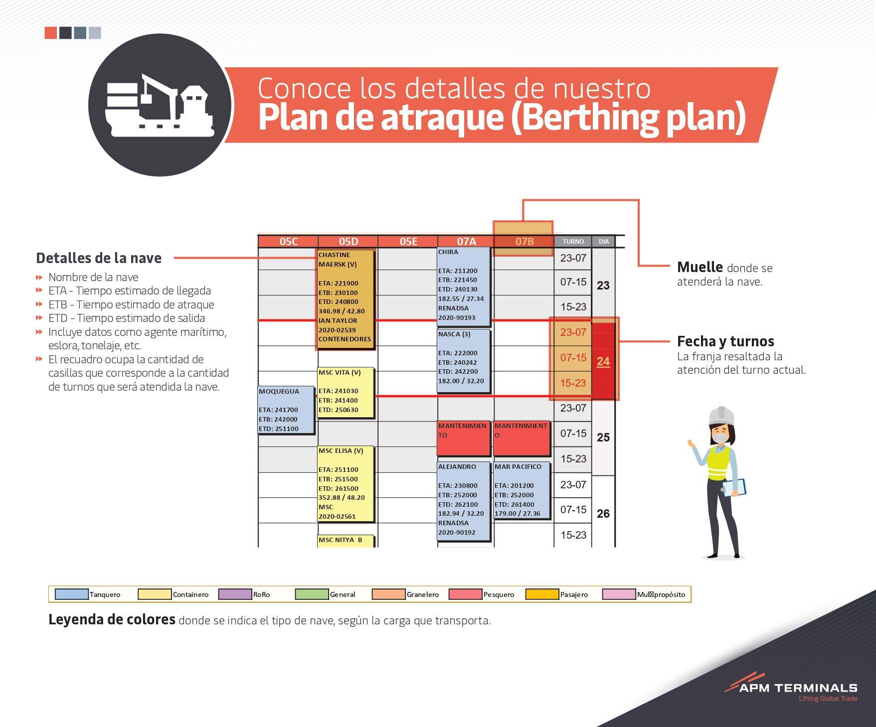 Conoce los detalles de nuestro plan de atraque