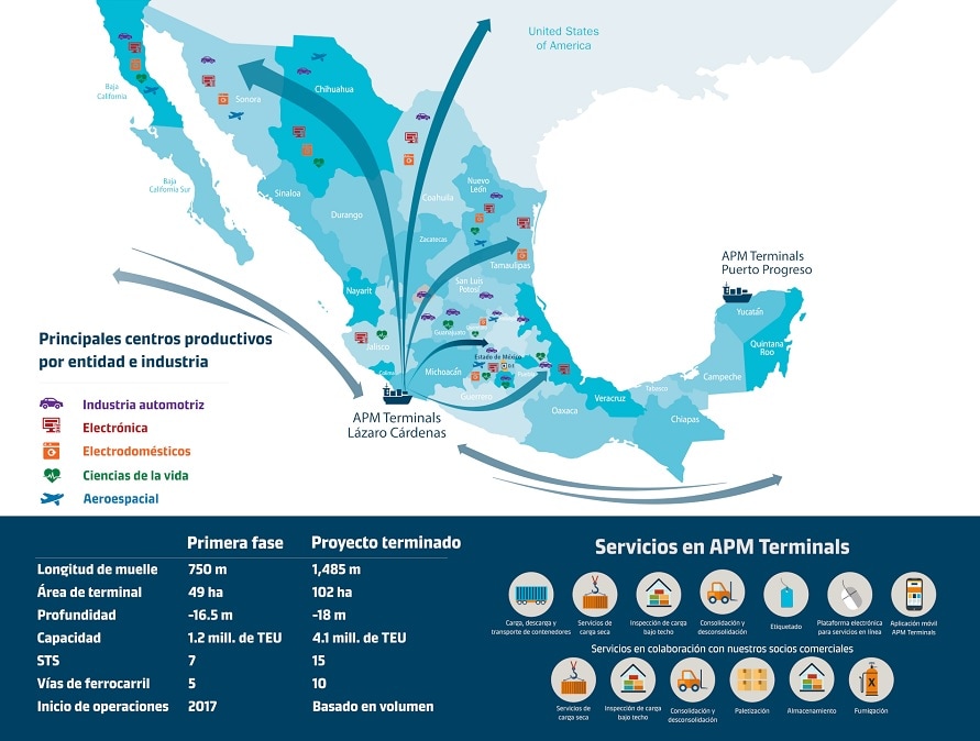 ubicación estratégica apm terminales lazaro cardenas