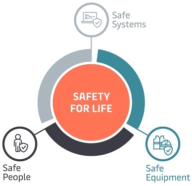 Safety for Life at APM Terminals APM Terminals approach to Safety