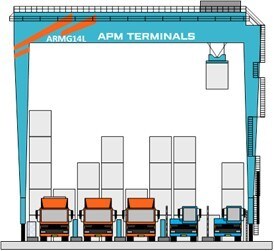 APM Terminals Maasvlakte II