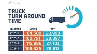 APM Terminals Maasvlakte II