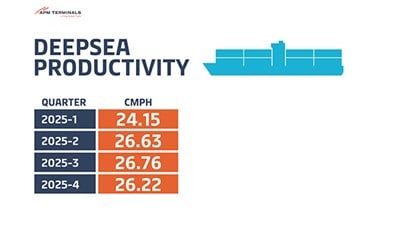 APM Terminals Maasvlakte II