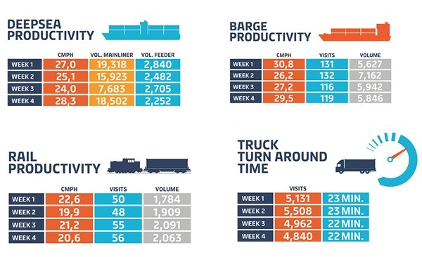 kpis-maersk