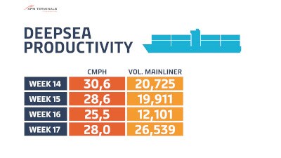 deepsea-sitecore
