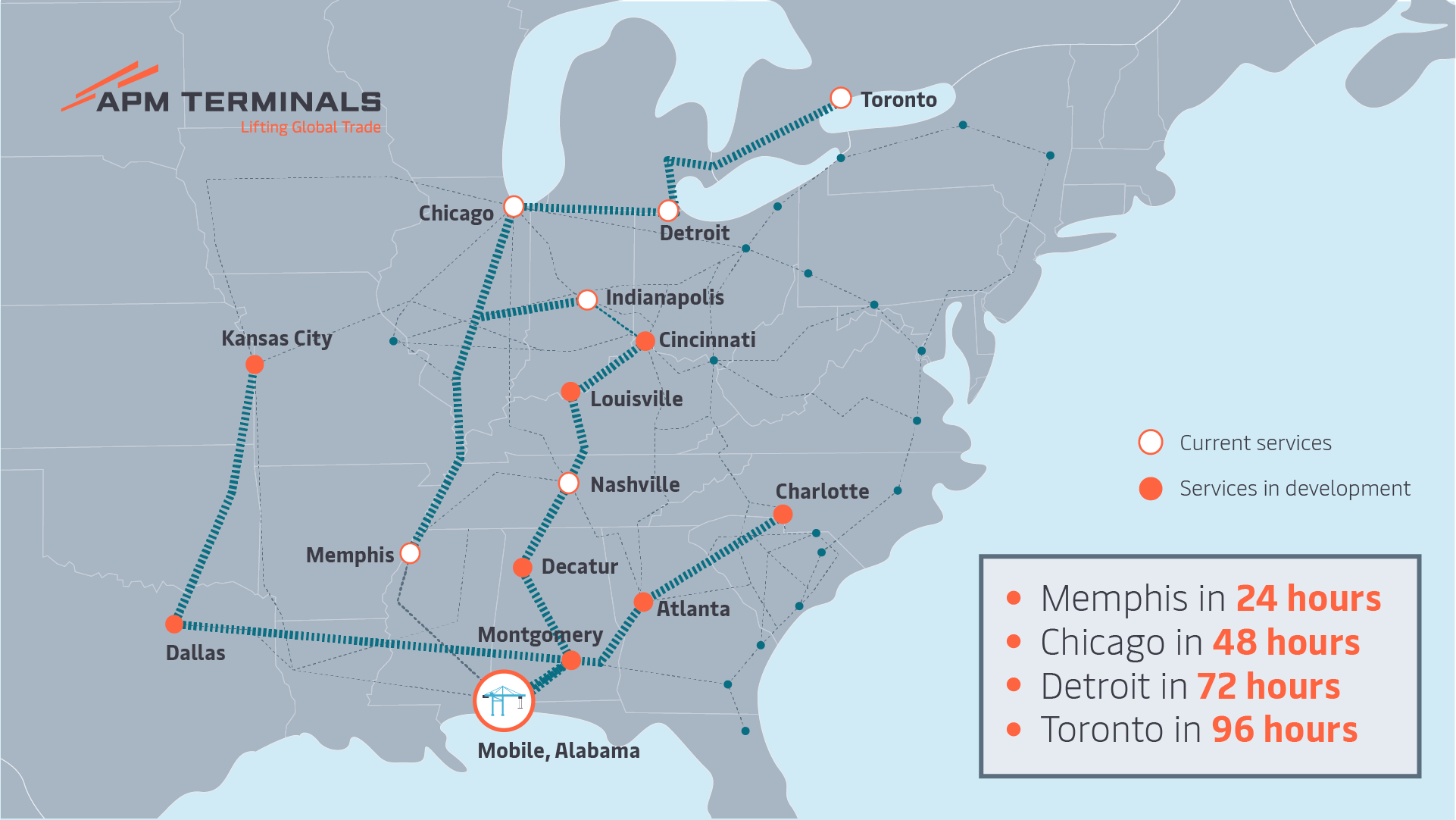 APM Terminals Mobile rail connectivity