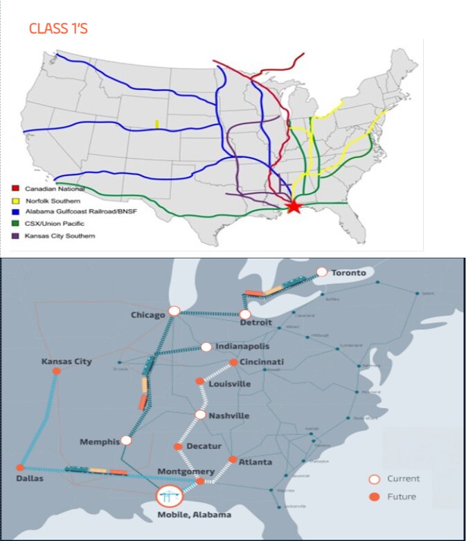 rail-connectivity