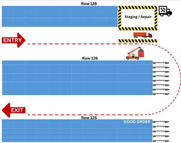 container-inspection-route