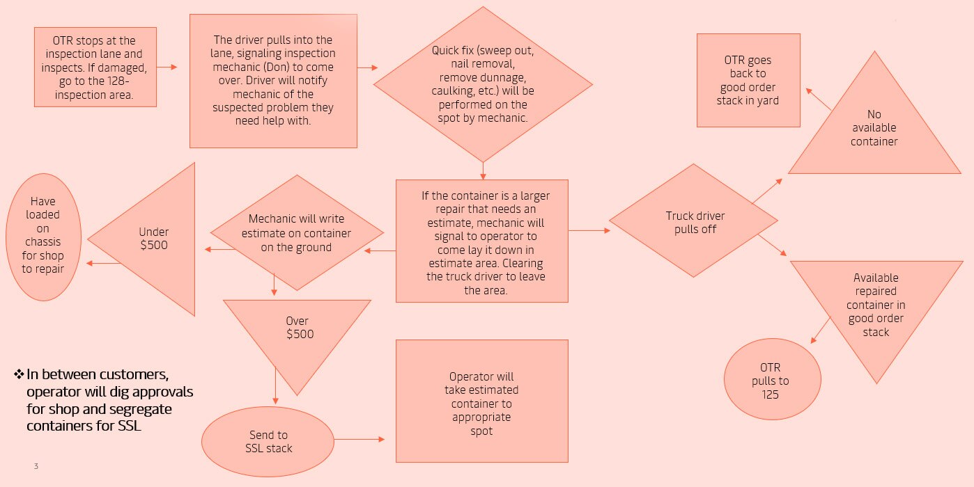 workflow-chart