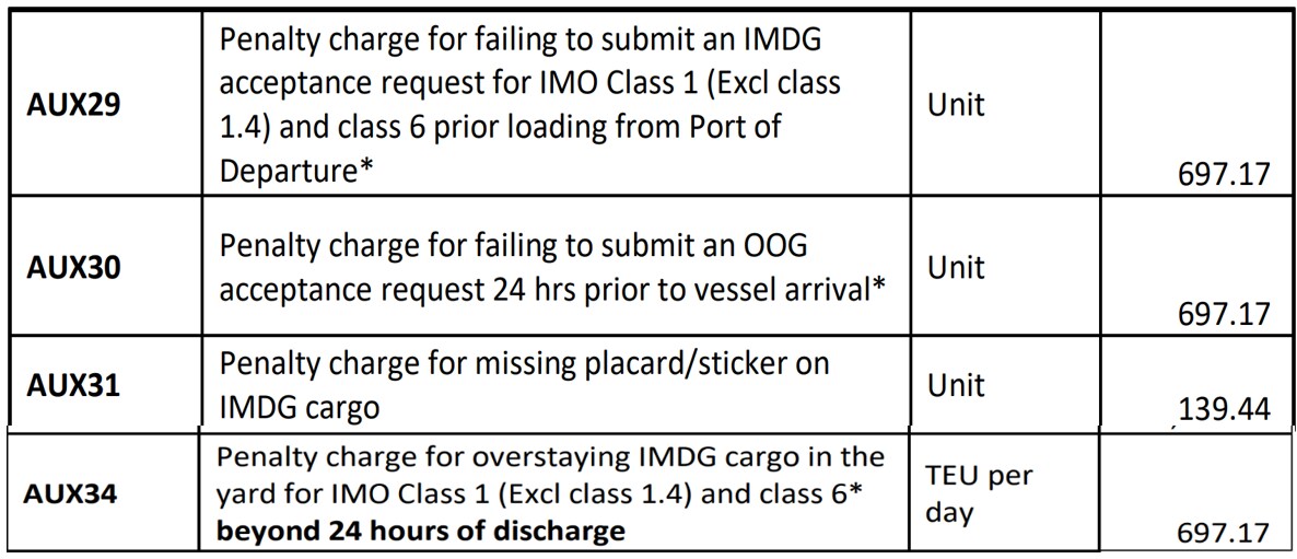 monrovia-hazardous-cargo-penalties