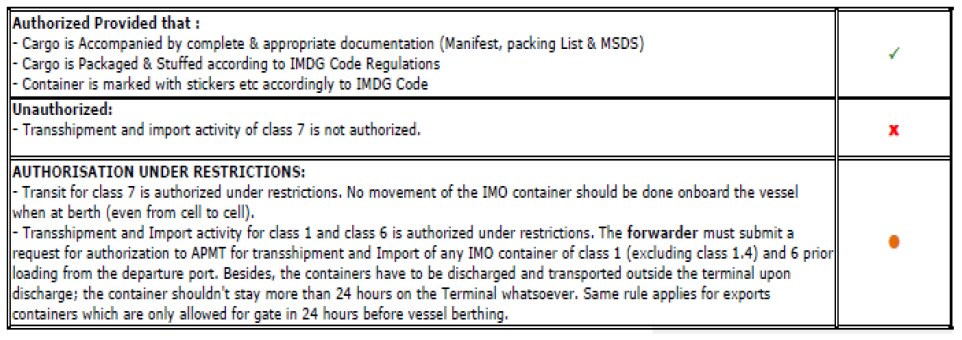 200602-acceptance-rules-for-imdg-containers-3