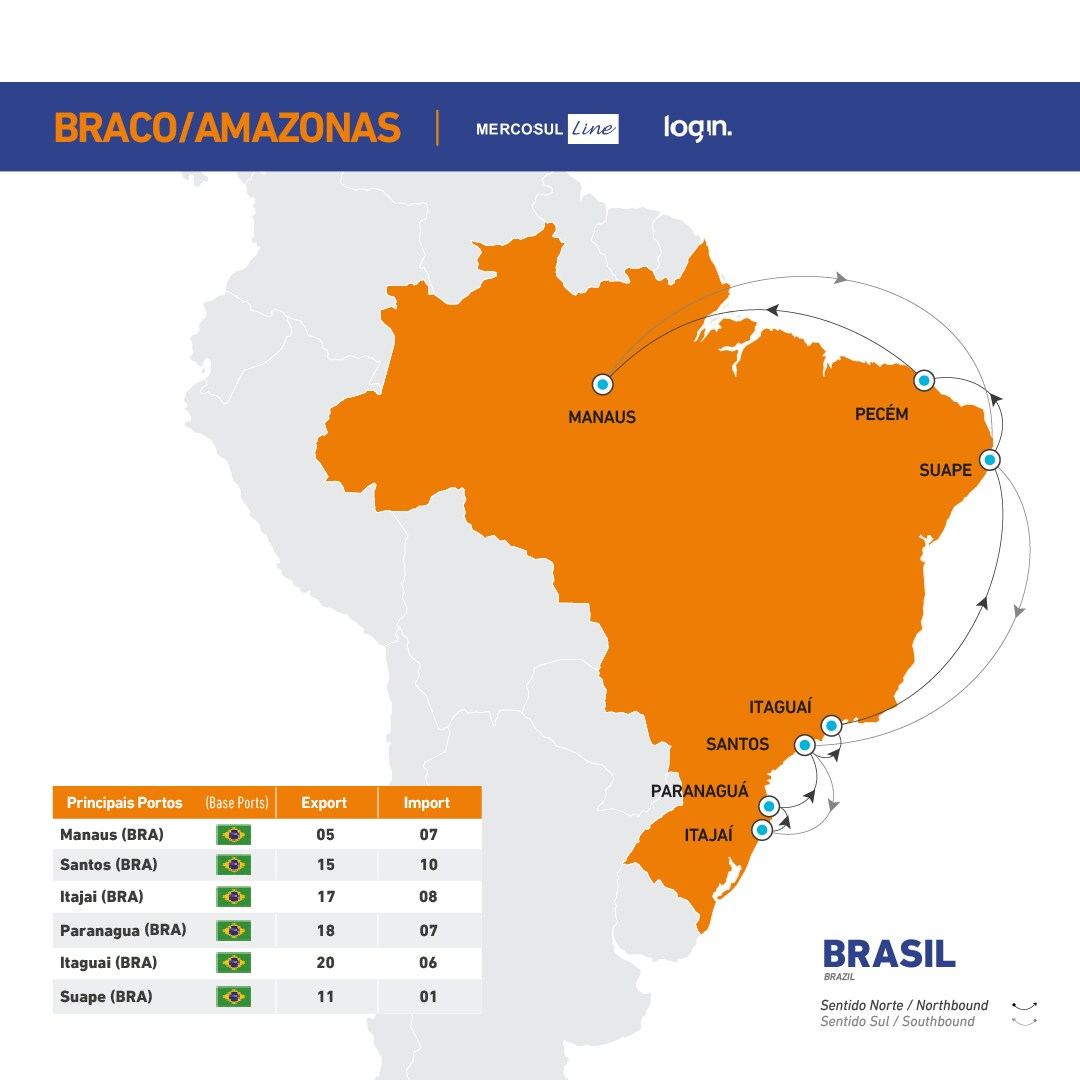 04-shipping-lines-braco