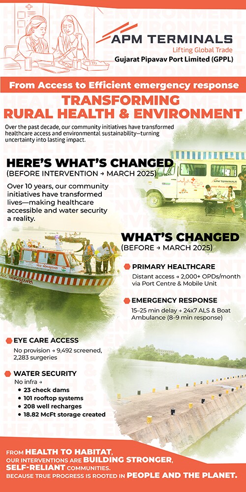 APM Terminals Pipavav CSR