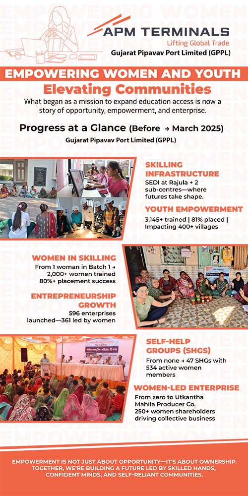APM Terminals Pipavav CSR