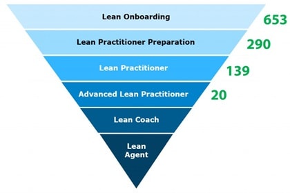 lean-academy-1024x-681